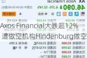 Axos Financial大跌超12% 遭做空机构Hindenburg做空