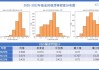 坚守阵地还是力保规模？文体基金偏向风格漂移