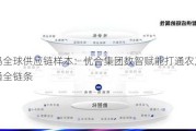 解码全球供应链样本：优合集团数智赋能打通农产品流通全链条