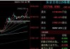 日经225指数开盘涨0.4%