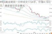 COMEX黄金期货一分钟成交1724手，价值4.16亿美元：做多做空资金曝光