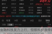 金融科技发力上行，恒银科技涨停封板，金融科技ETF（159851）午后拉升逾2%，成交超1亿元