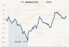 富国医疗保健行业混合A：净值下跌2.05%，近6个月收益率为-5.39%