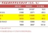 中信证券：国内基建投资仍将成为经济增长的主要发力点 建筑央国企总体更具稳定性