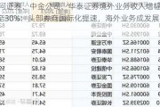 ***证券、中金公司、华泰证券境外业务收入增幅10%至30%：头部券商国际化提速，海外业务成发展引擎