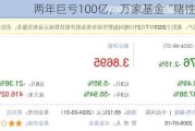 两年巨亏100亿，万家基金“赌性”十足