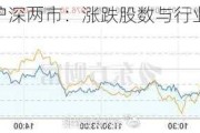 7 月 29 日沪深两市：涨跌股数与行业分布