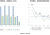 无线传媒(301551.SZ)网上定价发行中签率为0.038%