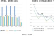 无线传媒(301551.SZ)网上定价发行中签率为0.038%