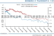 美国国债收益率：波动与数据影响 8 月 16 日