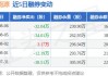 晶科能源盘中异动 股价大涨5.06%报19.94美元