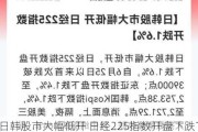 日韩股市大幅低开 日经225指数开盘下跌1.8%