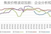 焦炭价格波动加剧：企业分析和后市展望