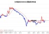 方邦股份（688020）盘中异动 股价振幅达9.14%  上涨7.42%（06-28）