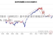 方邦股份（688020）盘中异动 股价振幅达9.14%  上涨7.42%（06-28）