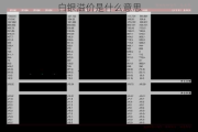 白银溢价是什么意思