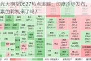 光大期货0627热点追踪：印度招标发布，尿素的转机来了吗？