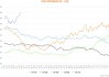 MPOA：5月1-20日马来西亚棕榈油产量环比增长18%