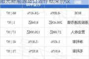 中环新能源(01735.HK)：附属与阳光新能源签订合作框架协议