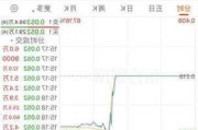 亨泰(00197)5月24日发行5253.5万股供股股份