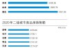 三六五网(300295.SZ)：所服务的房地产市场从目前所看到的信息来看尚未出现重大改善