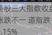 美股三大指数收盘涨跌不一 道指跌0.15%