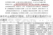 康哲药业再获CEO增持，5月以来累计增持约2.02亿港元