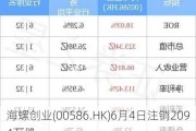 海螺创业(00586.HK)6月4日注销2094万股