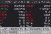 长久股份：股价创新高，累计涨幅超66%，董事会考虑派发特别股息