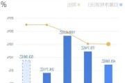 红塔证券：上半年净利同比预增52.27%