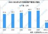 煤炭：分析师表示2024年6月煤炭供应端增长超预期 整体日均原煤产量达到今年新高