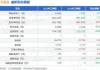 艾马克技术2024财年第三财季实现净利润1.23亿美元，同比减少7.52%