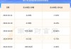 昭衍新药：FutuTrusteeLimited增持74.06万股，持股比例升至8.34%