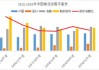 棉花：供应宽松，区间震荡 关注政策