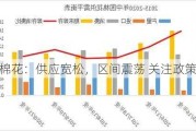 棉花：供应宽松，区间震荡 关注政策