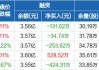 冰轮环境：公司产品直接原材料中钢占比最高，铜管亦占有一定比例