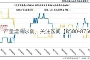 PE：产量增需求弱，关注区间【8500-8750】