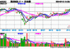 ARKG隔夜狂飙7.74%，海外科技LOF(501312)场内放量拉升7%！机构：美股小盘受益于"降息交易"和"特朗普交易"