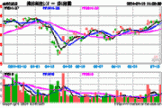 ARKG隔夜狂飙7.74%，海外科技LOF(501312)场内放量拉升7%！机构：美股小盘受益于"降息交易"和"特朗普交易"