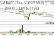 宏达高科(002144.SZ)2023年度每10股派1.5元 股权登记日为6月19日