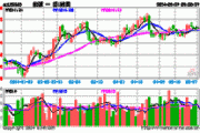 华南城(01668)上涨5.88%，报0.27元/股