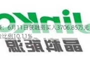 晶科能源：6月11日获融资买入3706.85万元，占当日流入资金比例10.11%