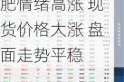 集团补栏稳步增加 散户惜售现象加剧：二次育肥情绪高涨 现货价格大涨 盘面走势平稳