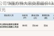 新三板创新层公司华强方特大宗交易溢价13.53%，成交金额1819.08万元