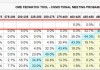 “萨姆规则”霸榜美国热搜!  美国失业率增至4.3% “衰退交易”来势汹汹