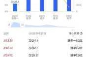 储亿银行维持ABC银行(ABCB.US)买入评级