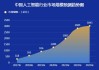 我国AI核心产业规模超5000亿元！智能经济未来可期