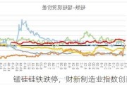 锰硅硅铁跌停，财新制造业指数创新高