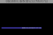 博拓生物(688767.SH)2023年度每10股派8元 股权登记日为6月7日