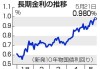 日本央行行长强调长期利率由市场决定：关注债券市场动向